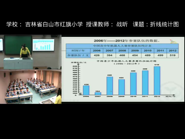 1.人教版数学五下《单式折线统计图》吉林省一等奖