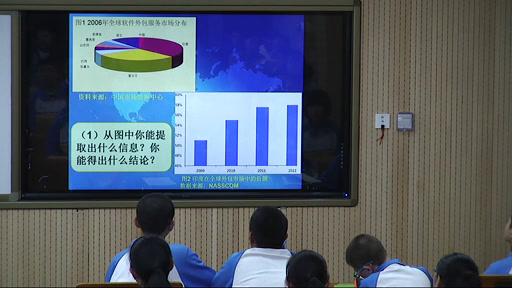 1.人教版地理七下《第三节　印度》国家级优质课