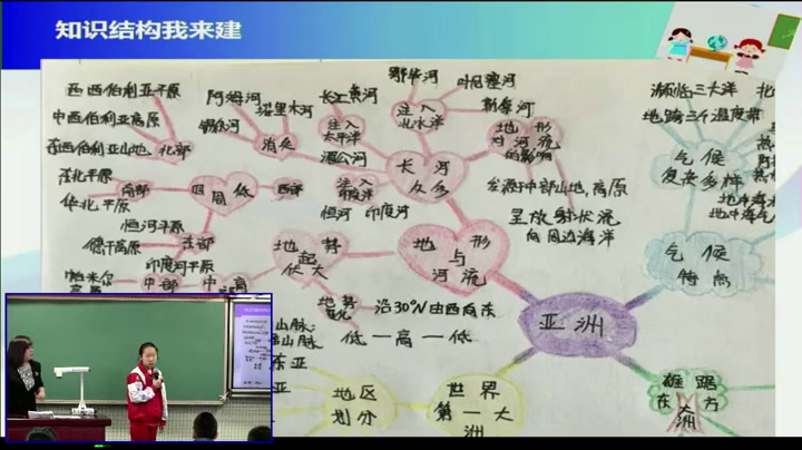 2.人教版地理七下《第二节　自然环境》国家级优质课