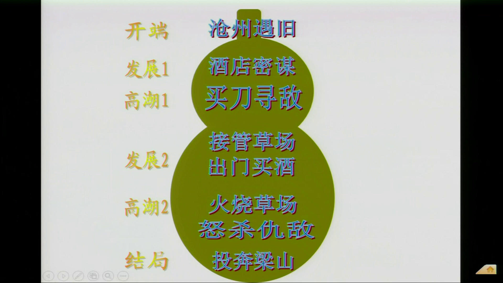 1.人教版语文必修5《1　林教头风雪山神庙》国家级优质课