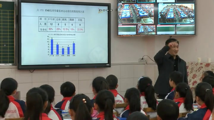 人教版数学六上《7扇形统计图》湖北田老师-省一等奖
