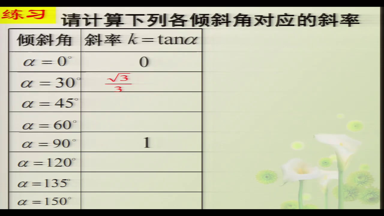 人教A版数学必修2《3.1直线的倾斜角与斜率（通用）》青海王老师-省一等奖