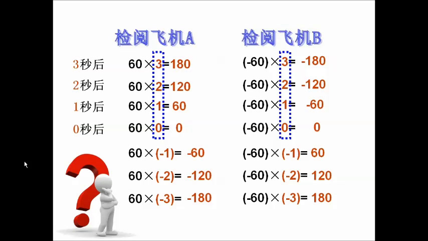 人教版数学七上《有理数的乘法》辽宁沈老师-省一等奖