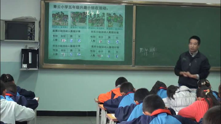 苏教版数学五上《2.复式统计表的认识和应用练习》青海樊老师-市一等奖