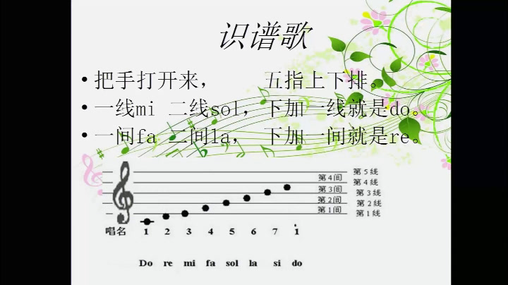 湘文艺版音乐七上《五线谱识读（一）》湖南周老师-县级优课