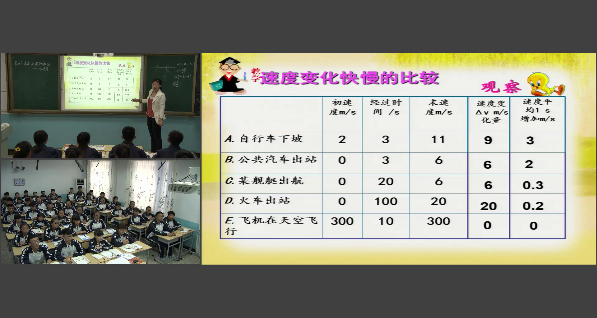人教版物理必修1《5　速度变化快慢的描述──加速度》吉林高老师-全国一等奖