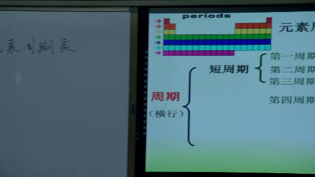人教版化学必修1《元素周期表》甘肃老师-市一等奖