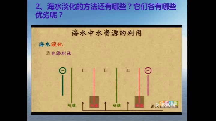 人教版化学选修2《课题2　海水的综合利用》四川刘老师-全国一等奖