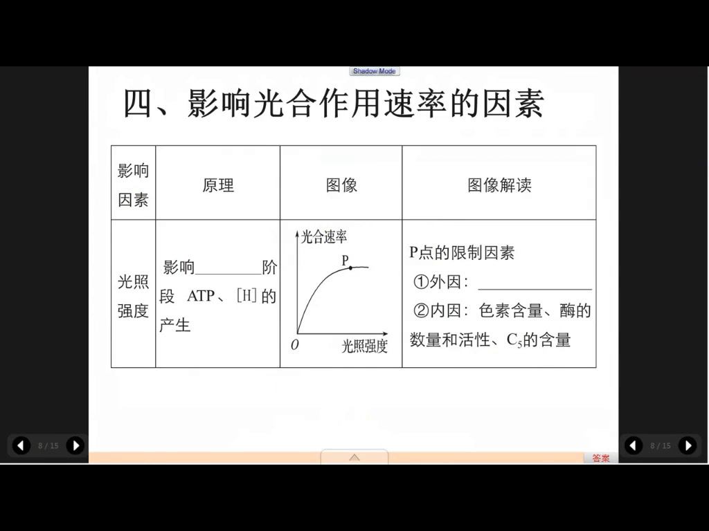 人教版生物必修1《全章复习与测试》山西李老师-省一等奖