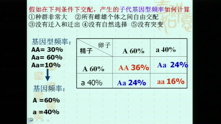 人教版生物必修2《三　共同进化与生物多样性的形成》山东李老师-省一等奖