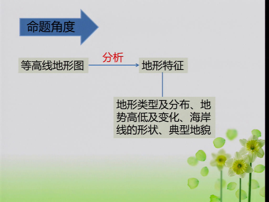 人教版地理必修1《章节复习与测试》江苏杨老师-省一等奖