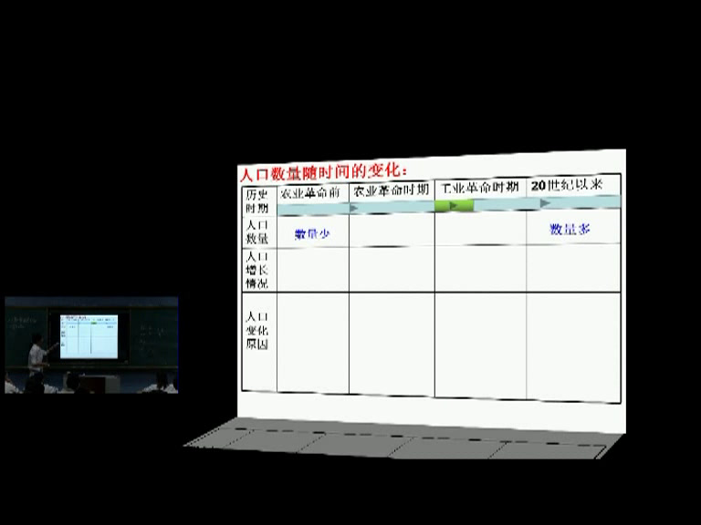 人教版地理必修2《第一节　人口的数量变化》新疆蓝老师-省一等奖