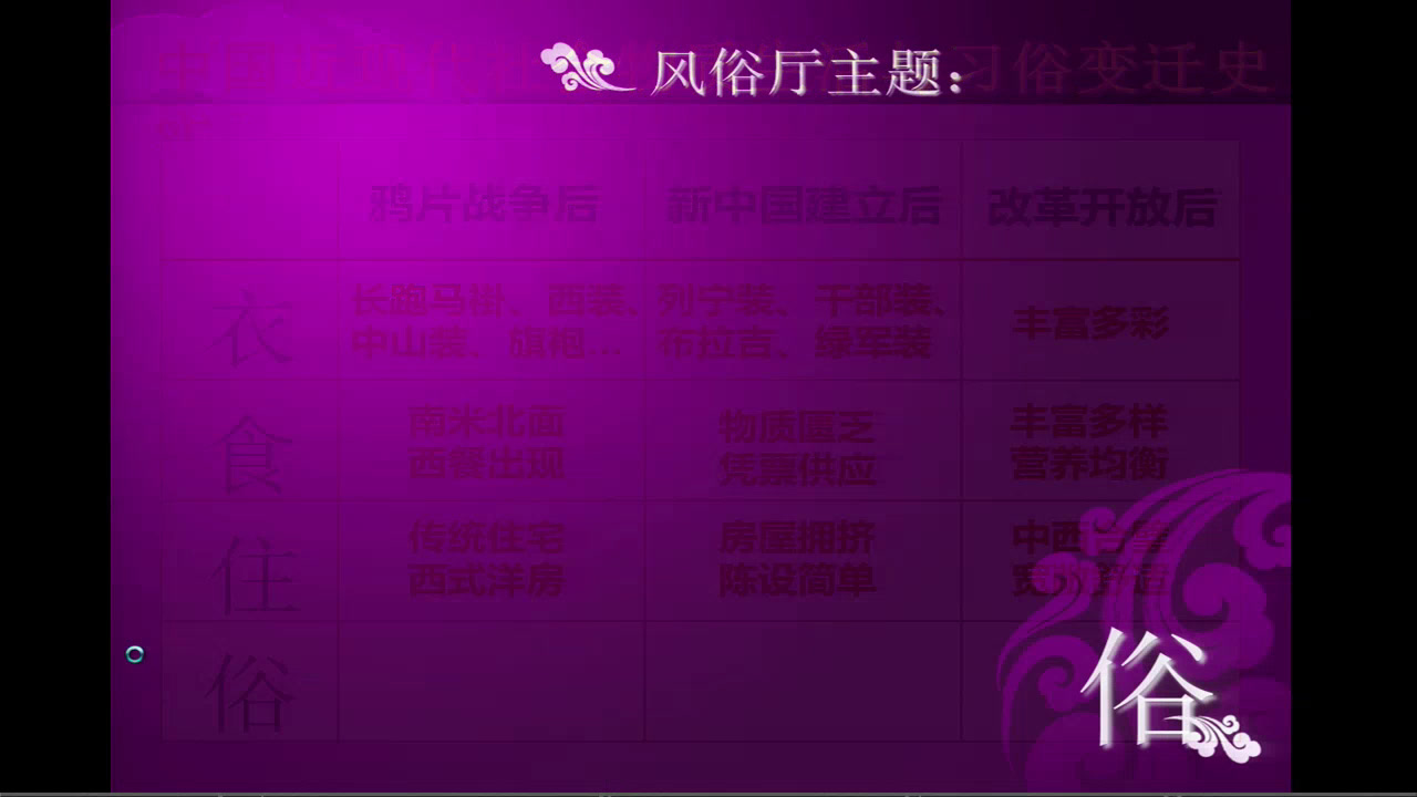 人教版历史必修2《第14课　物质生活与习俗的变迁》湖南陈老师-省一等奖
