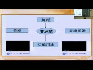 人音版音乐必修《音乐鉴赏》《第十一节非洲歌舞音乐》安徽王老师-省一等奖