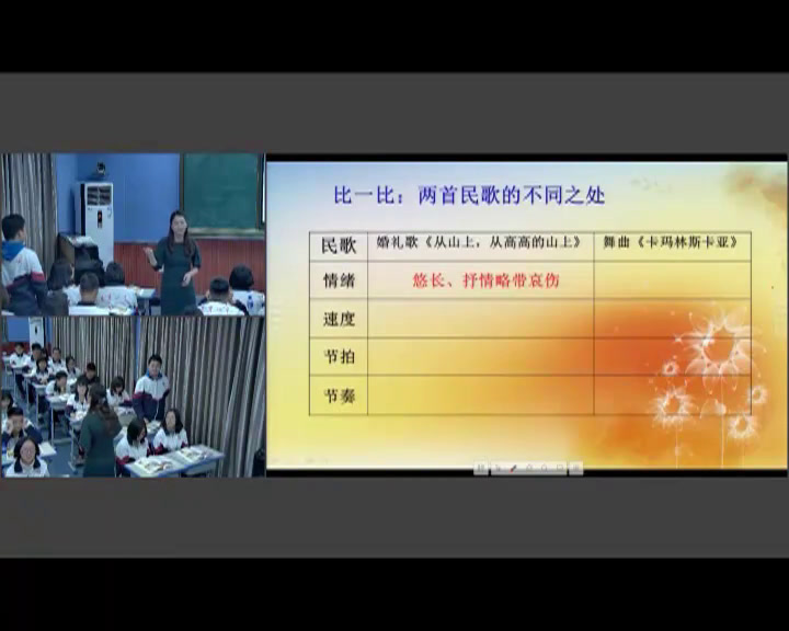 人音版音乐必修《音乐鉴赏》《第二十节俄罗斯民族风情》福建林老师-全国一等奖