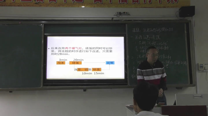粤科版通用技术必修2《二、流程改进的步骤与方法》四川老师-