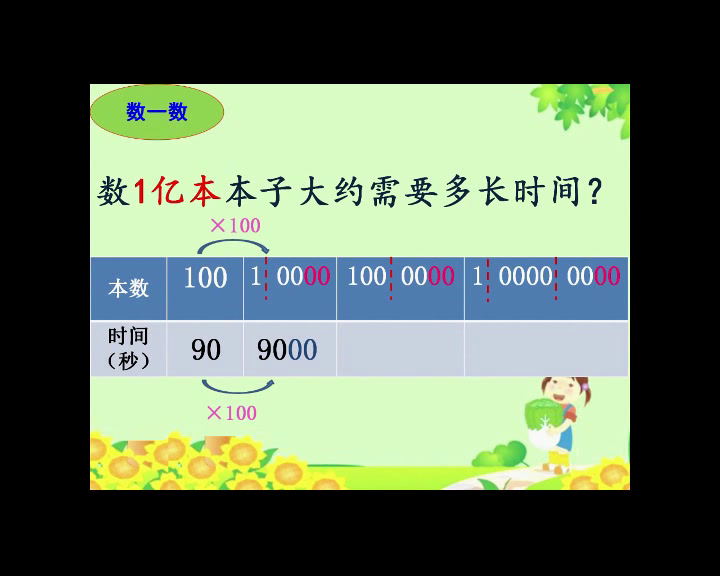 苏教版数学四下《●一亿有多大》安徽王老师-全国一等奖