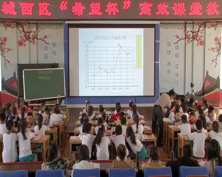 苏教版数学五下《1.单式折线统计图的认识和应用》青海鲍老师-省一等奖