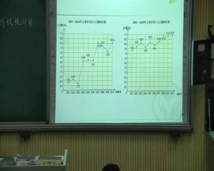 苏教版数学五下《2.复式折线统计图的认识和应用》湖南苏老师-省一等奖