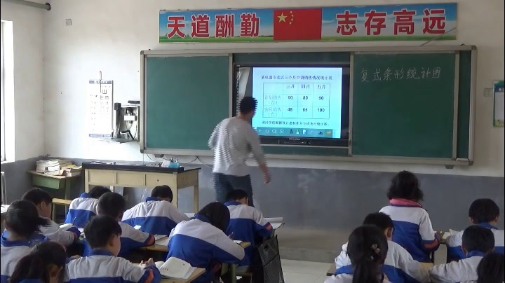 冀教版数学四下《一般复式条形统计图》河北连老师-市一等奖