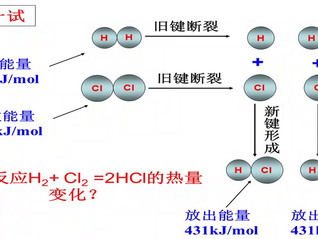苏教版化学必修2《第二单元化学反应中的能量》江苏韩老师-市一等奖