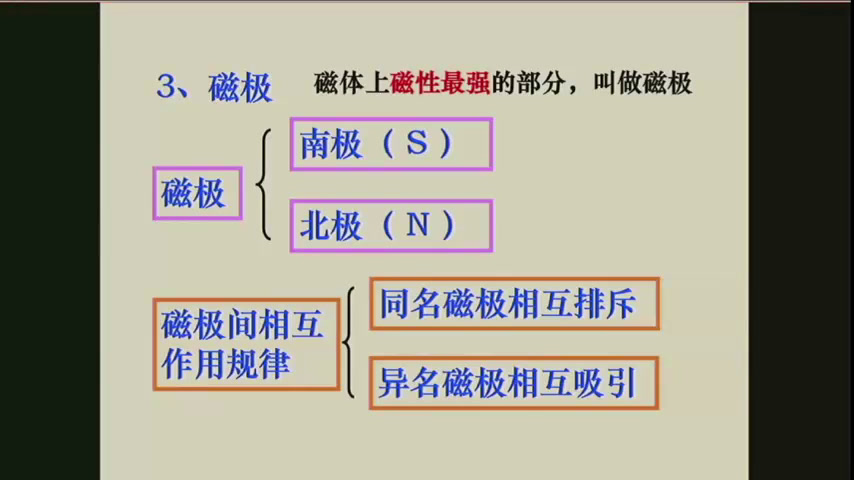 苏科版物理九下《一、磁体与磁场》江苏杨老师-市一等奖