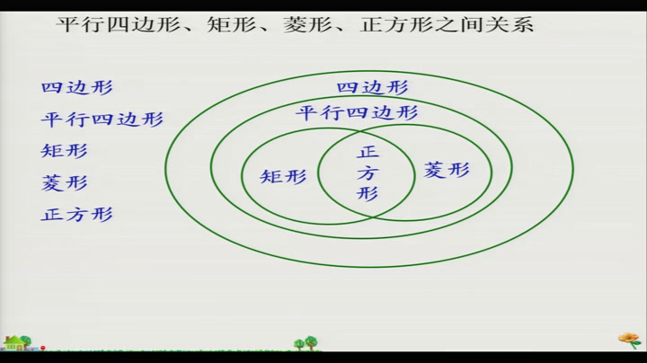 华东师大版数学八下《正方形的判定》吉林孙老师-全国一等奖
