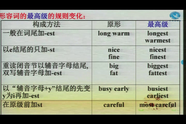 冀教版英语八下 Unit 6《Unit Review》甘肃李老师-市一等奖