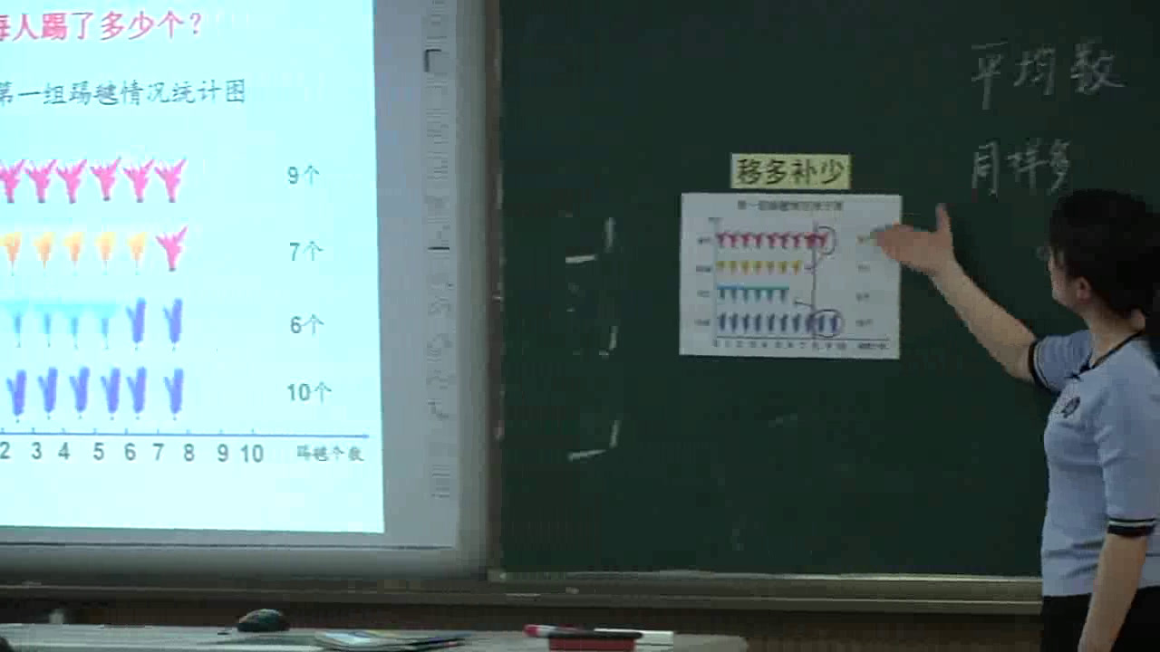 2.人教版数学四下《平均数》全国一等奖