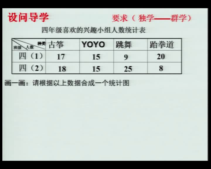1.人教版数学四下《复式条形统计图》江西省一等奖