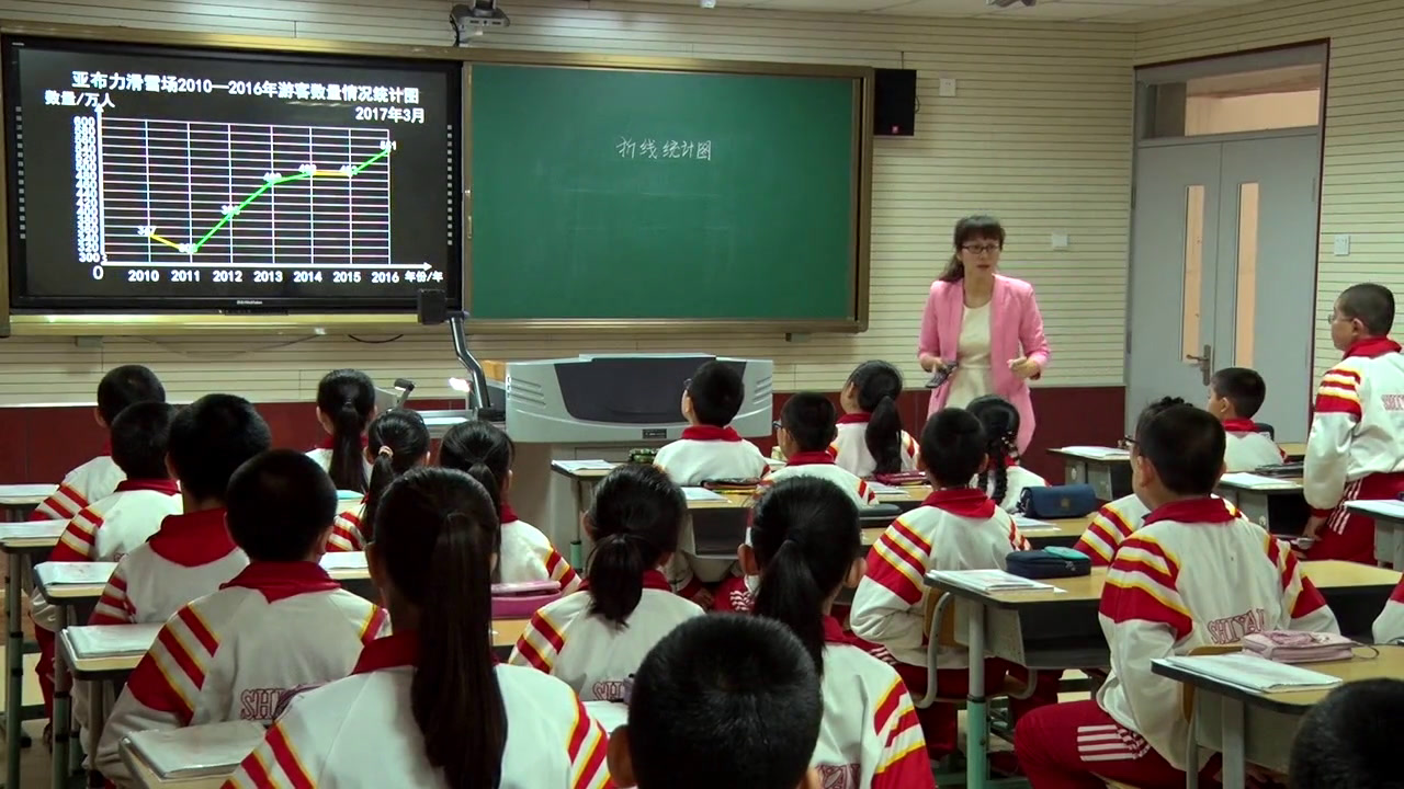 2.人教版数学五下《单式折线统计图》天津市一等奖
