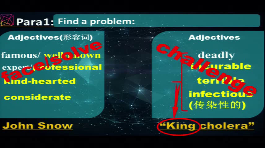 1.人教版英语必修5 Unit1《Warming up、Pre-readin…》国家级优质课