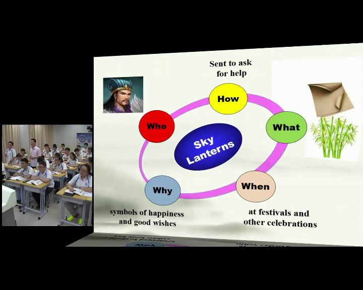 2.人教版英语九年级 Unit 5《Section B 2a—2e》国家级优质课