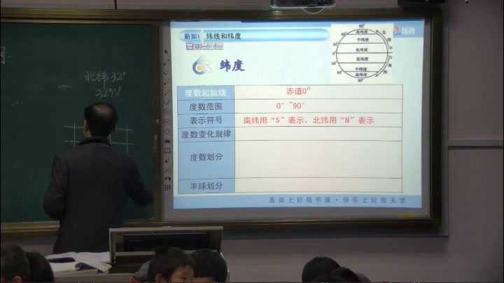 2.人教版地理七上《第一节　地球和地球仪》湖北省省级优课