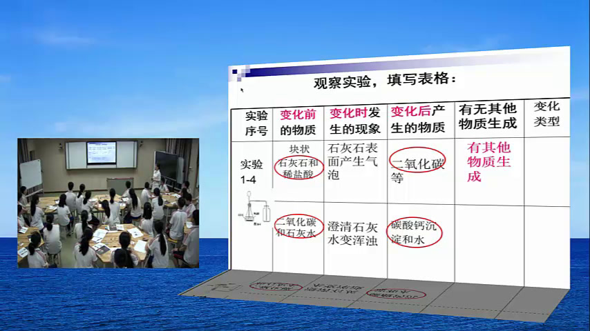 2.人教版化学九上《课题1　物质的变化和性质》国家级优质课