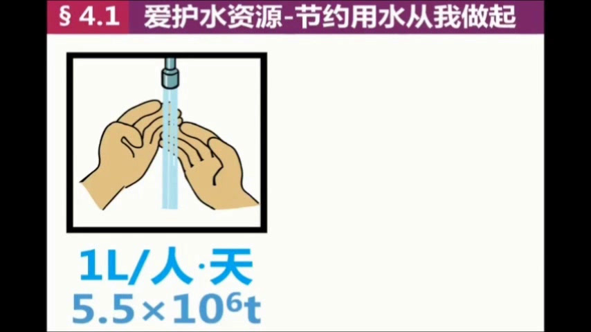 2.人教版化学九上《课题1　爱护水资源》国家级优质课