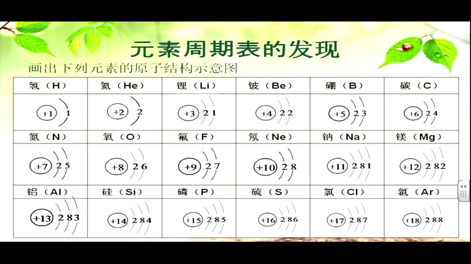 2.人教版化学九上《课题3　元素》国家级优质课