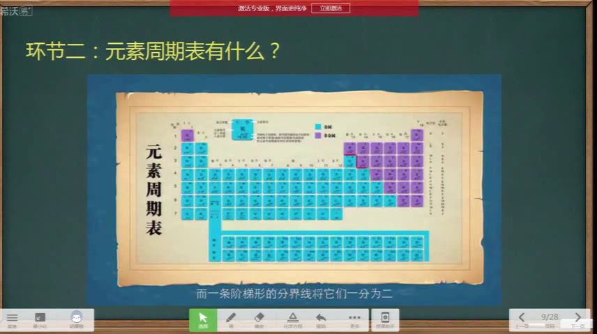 2.人教版化学九下《元素周期表》国家级优质课