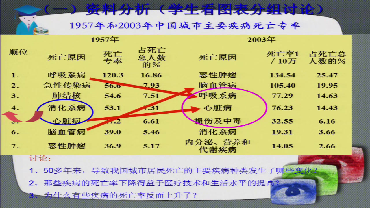 初中生物人教2011版八上《第二节选择健康�…》广西省省一等奖