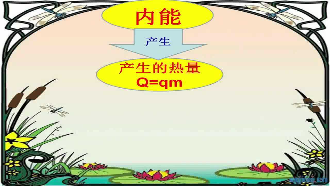 2.人教版物理九年级《本章复习课》国家级优质课