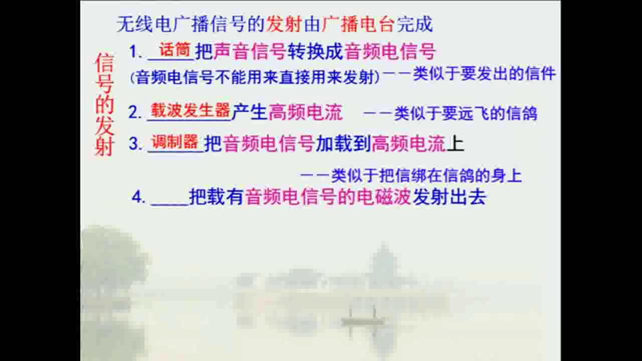 2.人教版物理九年级《第3节　广播、电…》河南省省一等奖