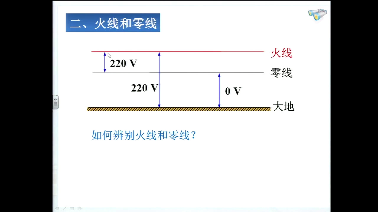 1.人教版物理九年级《第1节　家庭电路》天津市省一等奖