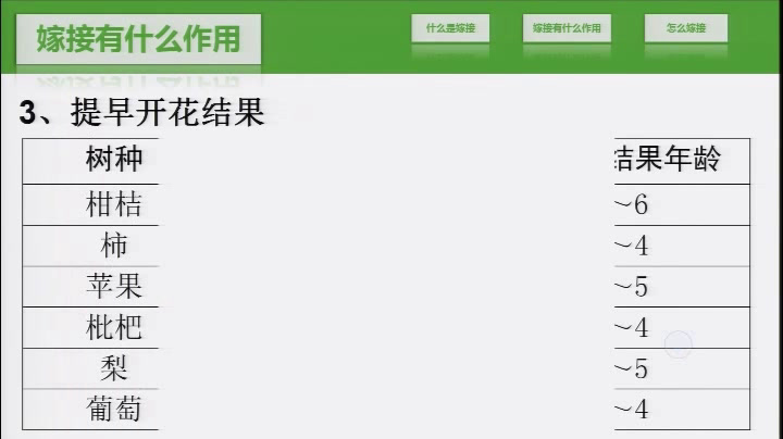 1.综合实践活动7-9年级《3.做个养绿护绿小能手》全国一等奖