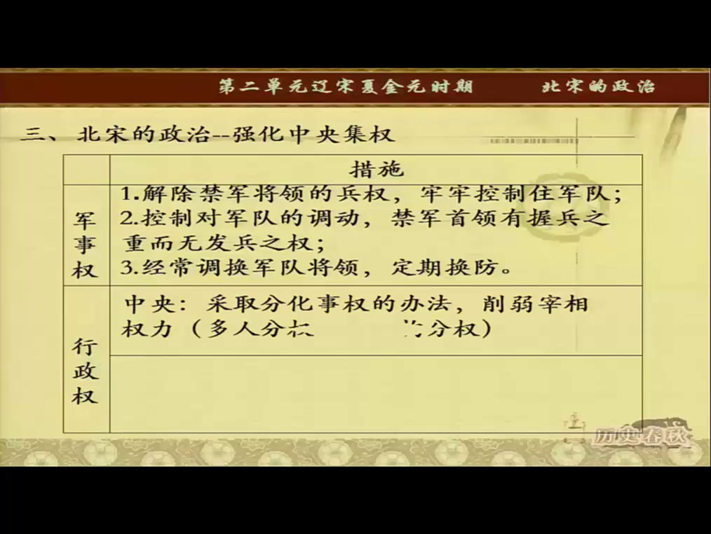 2.人教版历史七下《第6课北宋的政治》国家级优质课