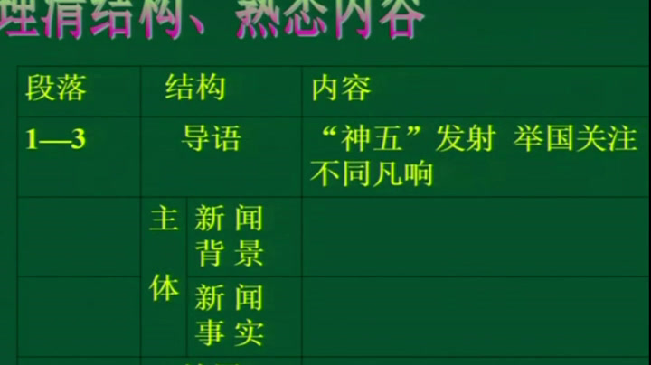 2.人教版语文必修1《12　飞向太空的航程》国家级优质课