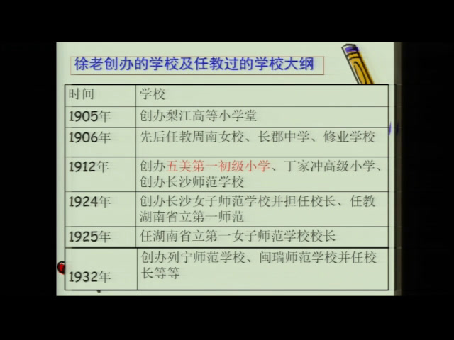 人教版历史八上《第27课活动课：�…》全国一等奖1