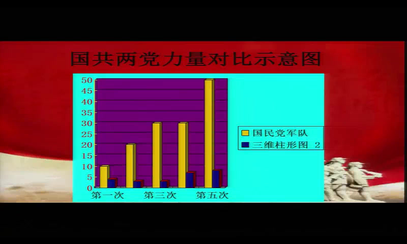 2.人教版历史八上《第17课中国工农红军长征》新疆省级优课