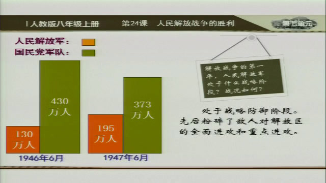 人教版历史八上《第24课人民解放�…》安徽省市一等奖