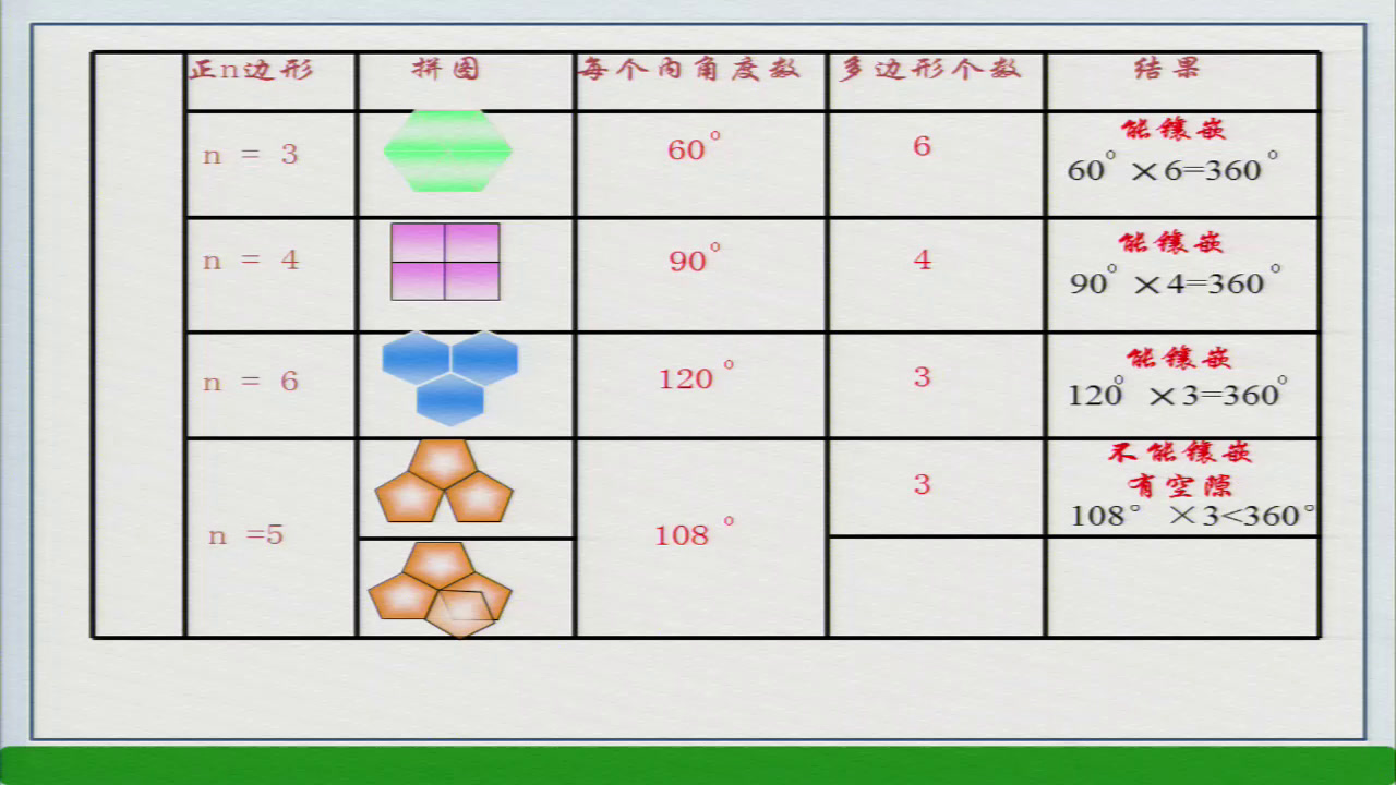 3.初中数学北师大2011版八下《⊙平面图形的镶嵌》广西省一等奖