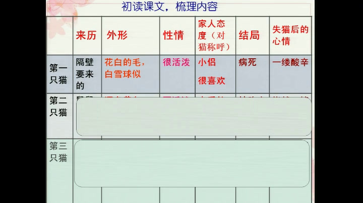 人教版初中语文七上《17猫》广东张老师-省一等奖